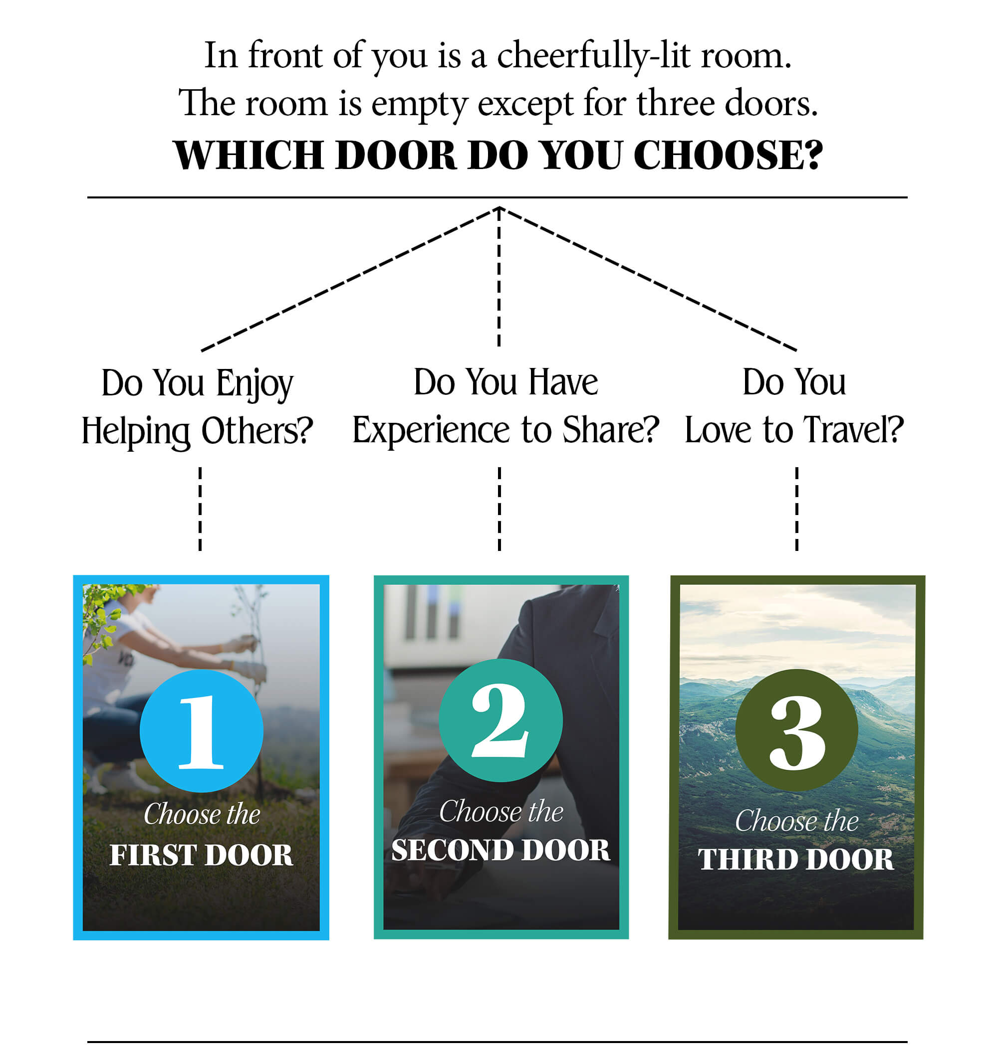 In front of you is a cheerfully lit room. The room is empty except for three doors. Which door do you choose? Do You Enjoy Helping Others? Choose the First Door. Do You Have Experience to share? Choose the Second Door. Do You Love to Travel? Choose the Third Door